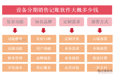 設(shè)備分期銷售記賬軟件 精選推薦與外包服務(wù)成本分析