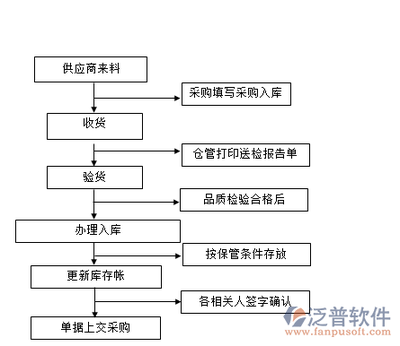 實(shí)時(shí)庫(kù)存軟件數(shù)據(jù)庫(kù)開發(fā)與管理 高效運(yùn)營(yíng)的核心支柱